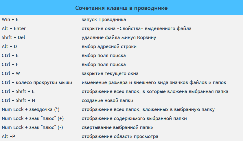 Как автоматизировать рутинные задачи в excel с помощью макросов - офисгуру