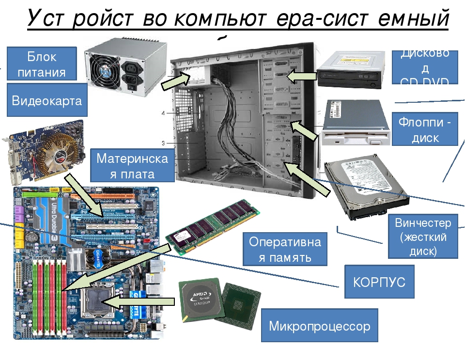Из чего состоит пк презентация