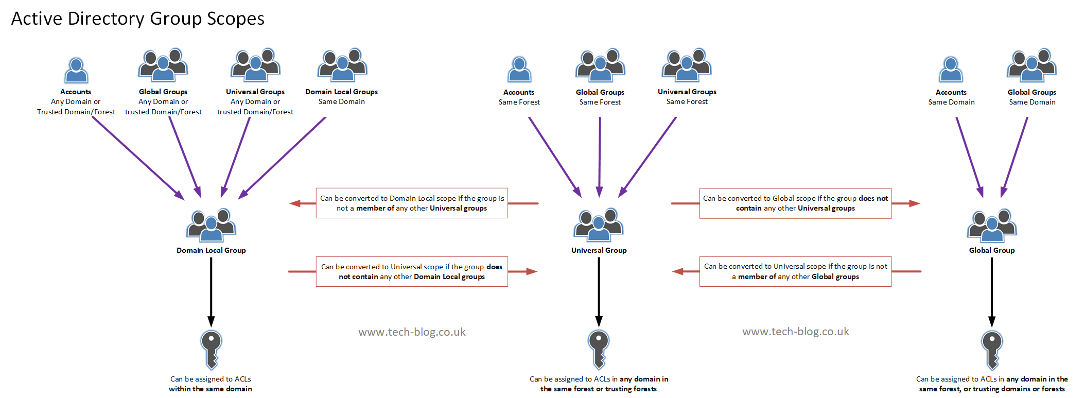 active directory загрузить фото