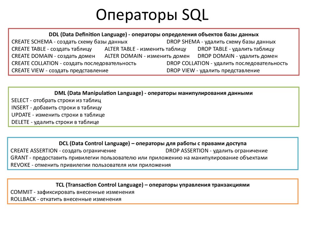 Презентация запросы в sql