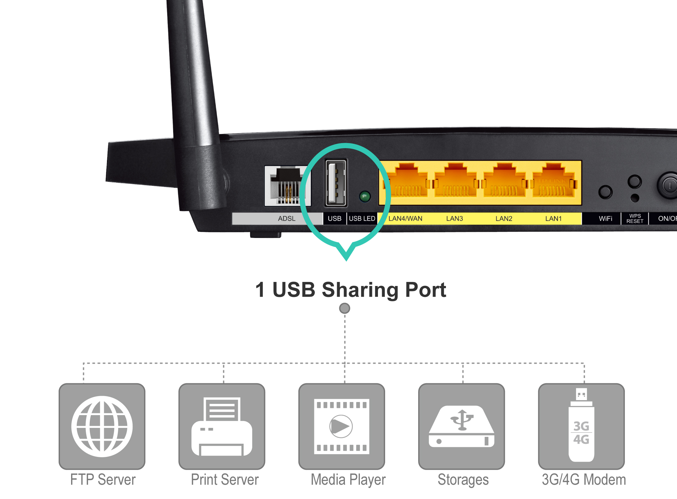 Lan порт модема. Lan/Wan WIFI роутер. WIFI роутер Port. 4g модем c lan портом. Модем 4g для роутера TP-link.