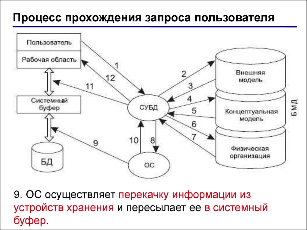 1с схема запроса пример