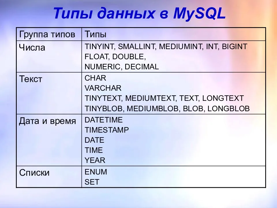 Тип данных картинки