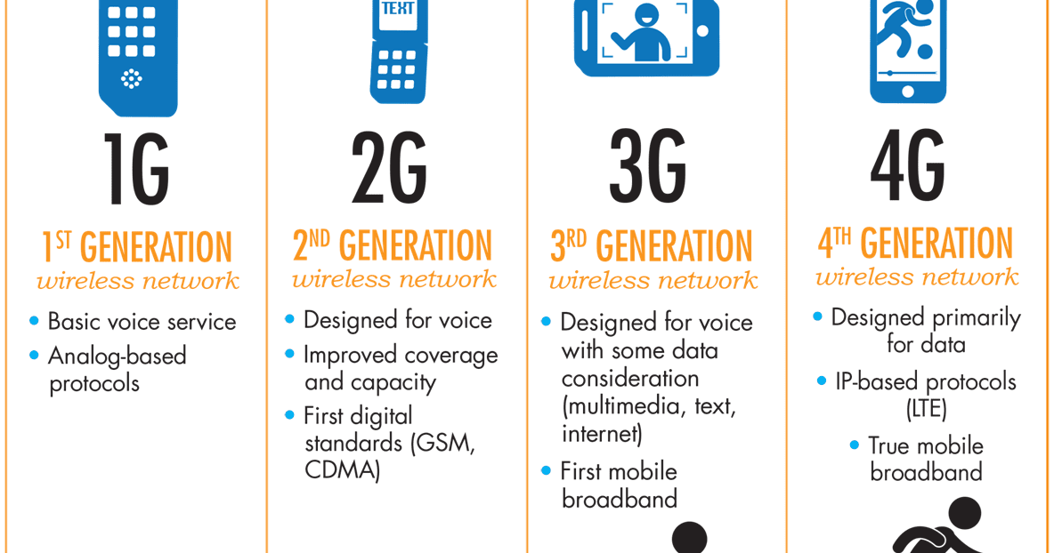 Мобильный интернет. отличия в стандартах gprs, edge, 3g и 4g