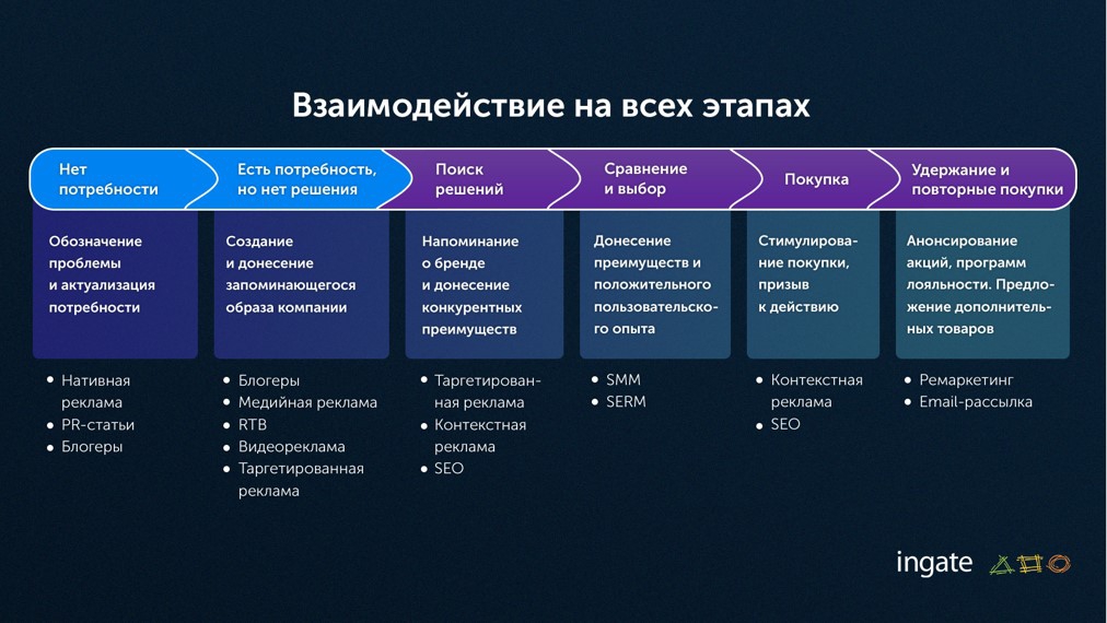 Google безжалостно отбирает у россиян платную подписку на дополнительные гигабайты - cnews