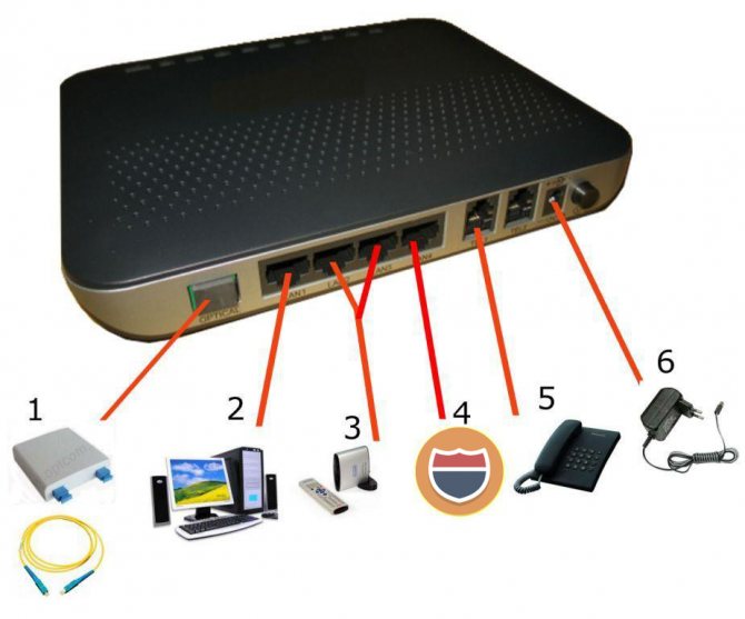 Обзор wi-fi роутеров от ростелеком: startnet ar800, d-link, zyxel keenetic dsl, qtech, sagemcom, qbr 2041ww, upvel, huawei hg8245h