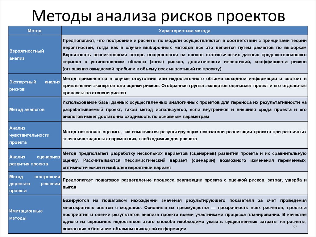 Что такое анализ возможных идей в проекте