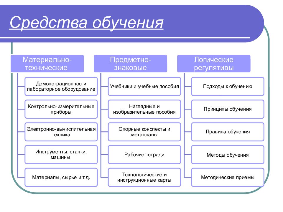 Основные виды графических изображений выделяемые по способу их создания