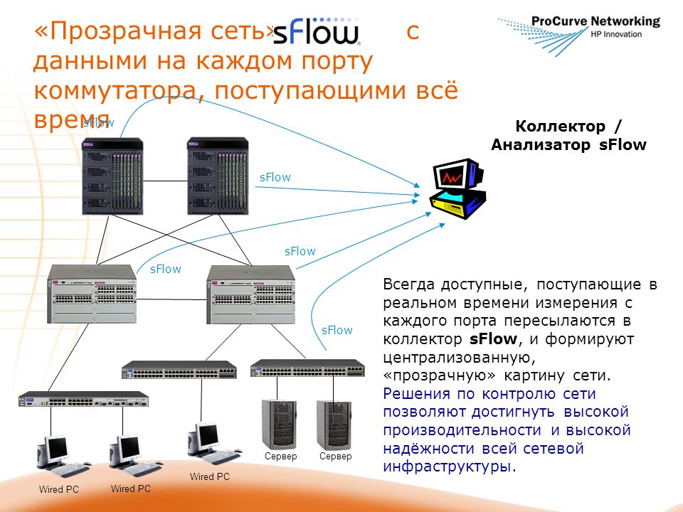 Мониторинг ит систем - управление информационной инфраструктурой. внедрение системы мониторинга.