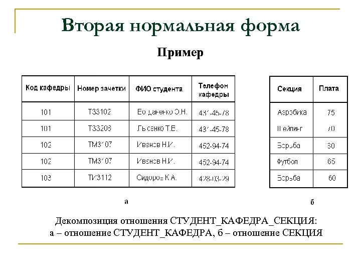 Вторую третью. Приведение ко 2 нормальной форме. Нормализация 3 нормальная форма. Нормализация отношений. Первая и вторая нормальная форма. 2 Нормальная форма БД.