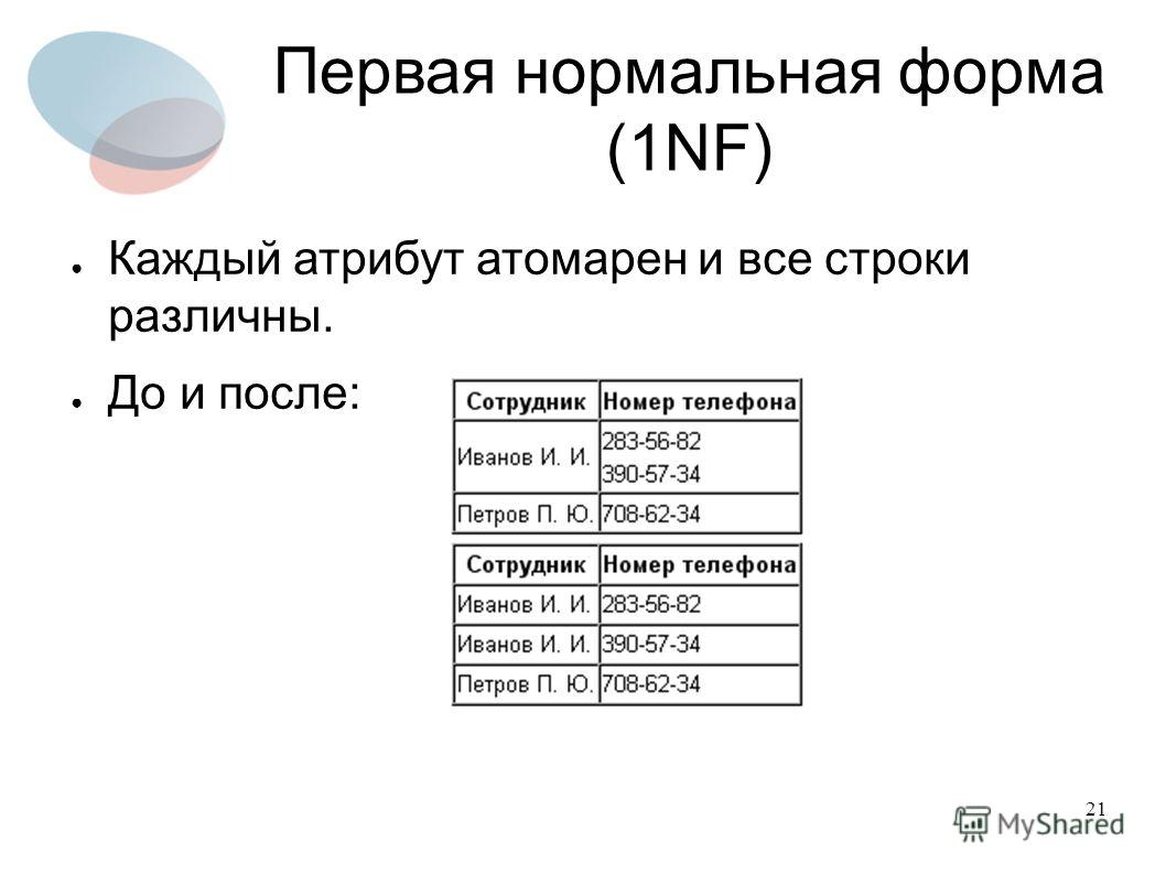 Правильная нормальная форма