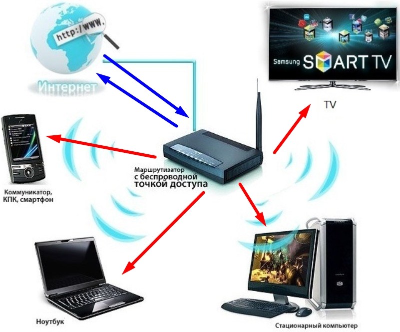 Wi-fi роутер для usb 3g/4g модема. как правильно выбрать?