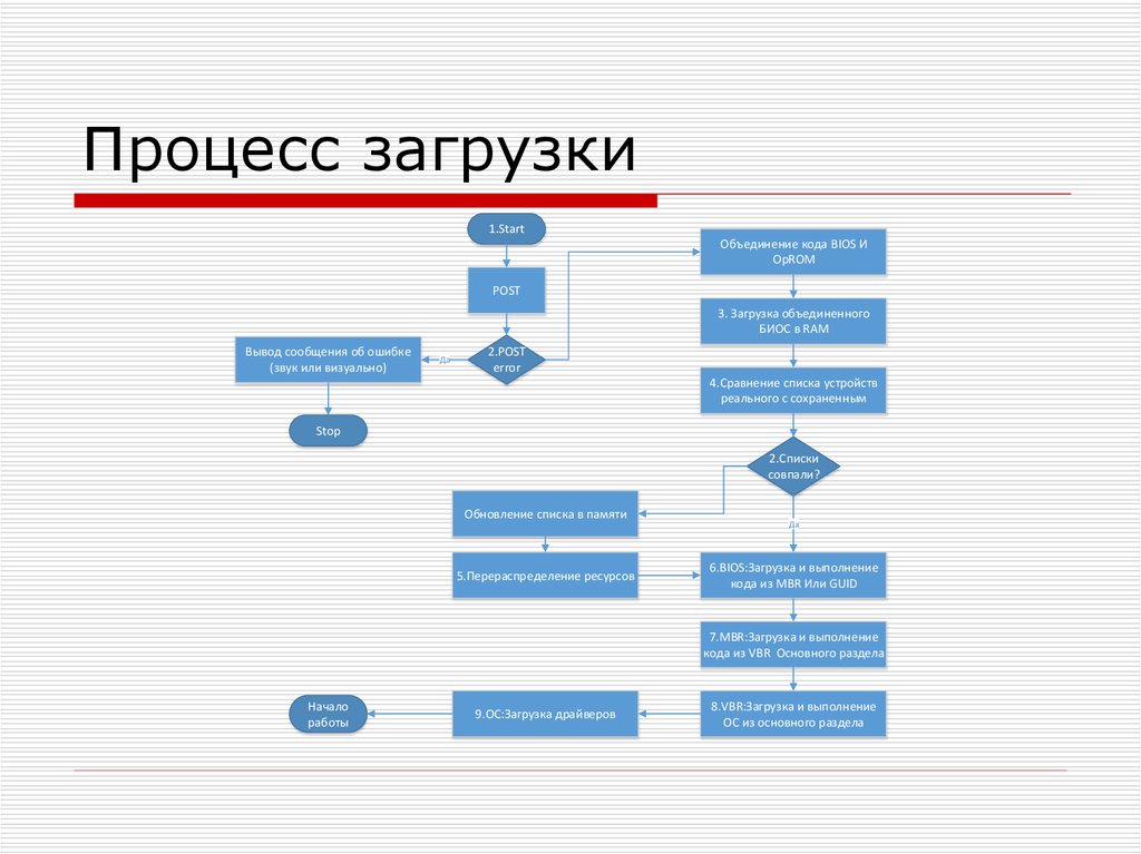 Лучшие дистрибутивы linux: полный обзор