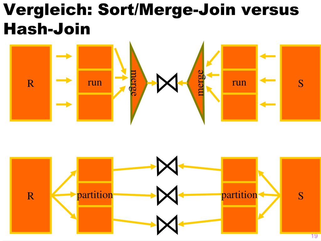 Какой физический способ соединения существует merge nested Картинка ORACLE HASH