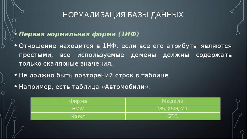 Нормализация бд презентация