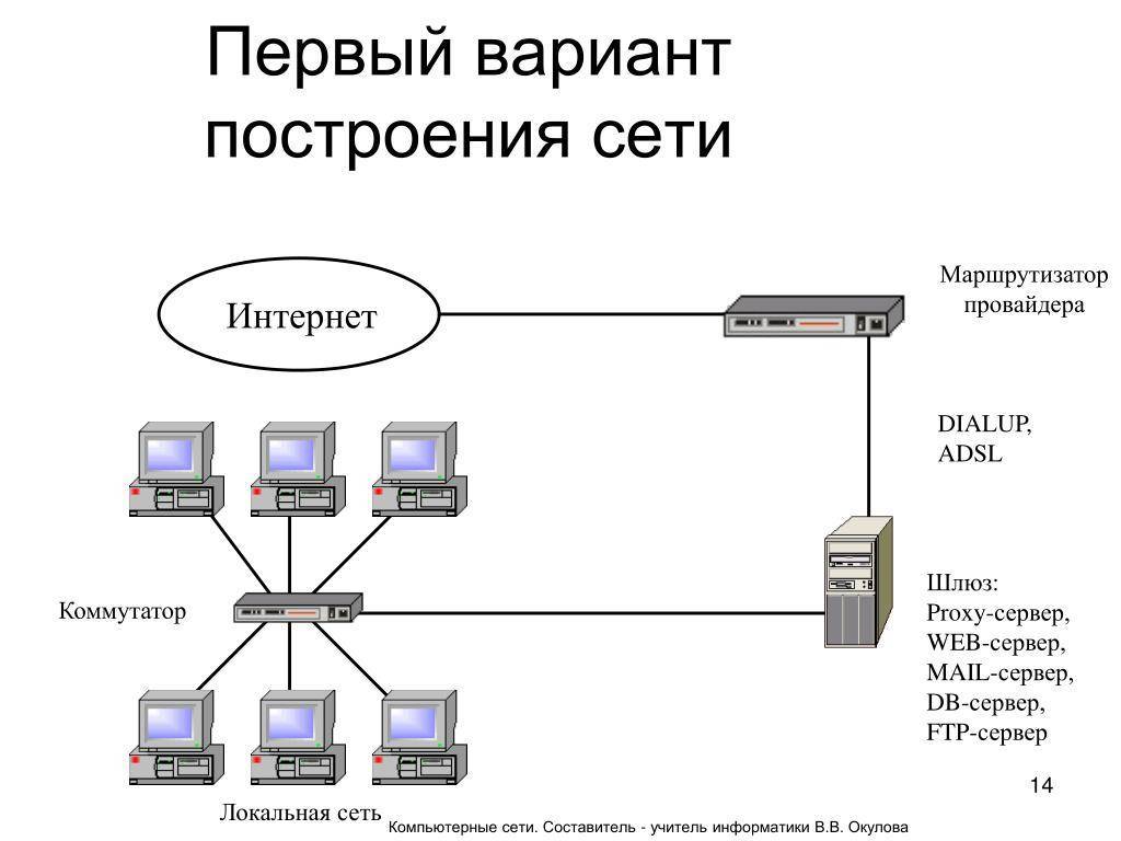 Схемы офисных сетей