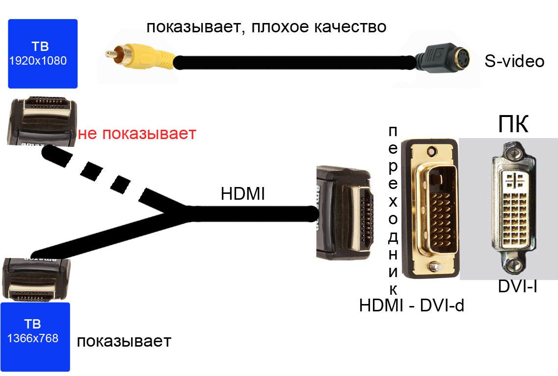 Подключил монитор через кабель hdmi нету изображения