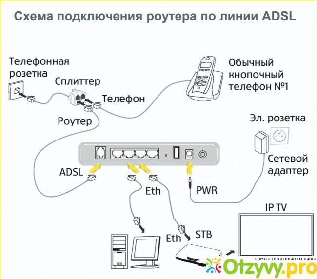 Можно ли использовать роутер ростелекома