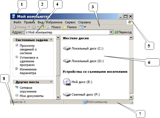 Объекты операционной системы ✔ | свойства объектов ос в информатике