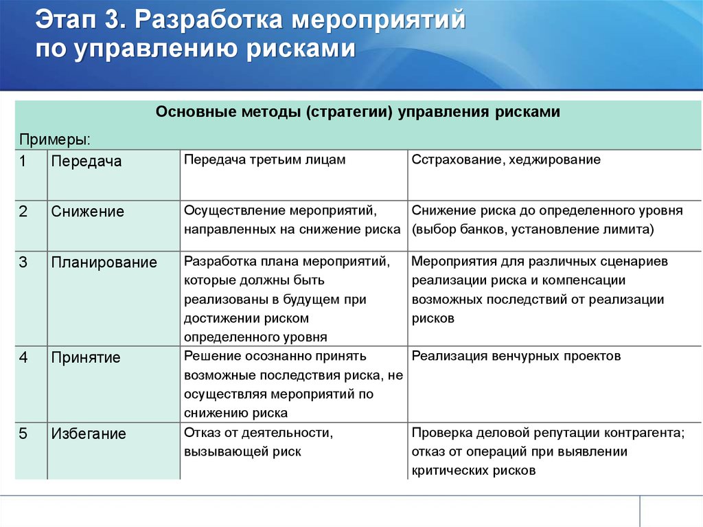 Appchecker — инструмент статического анализа