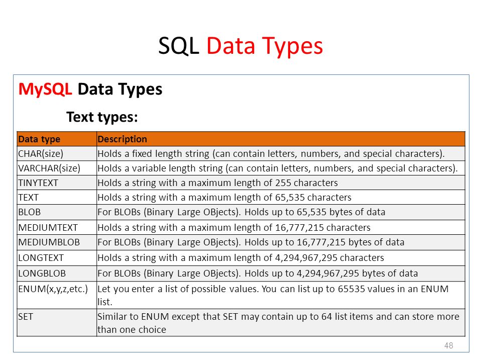 Обзор ms sql server - база знаний timeweb community