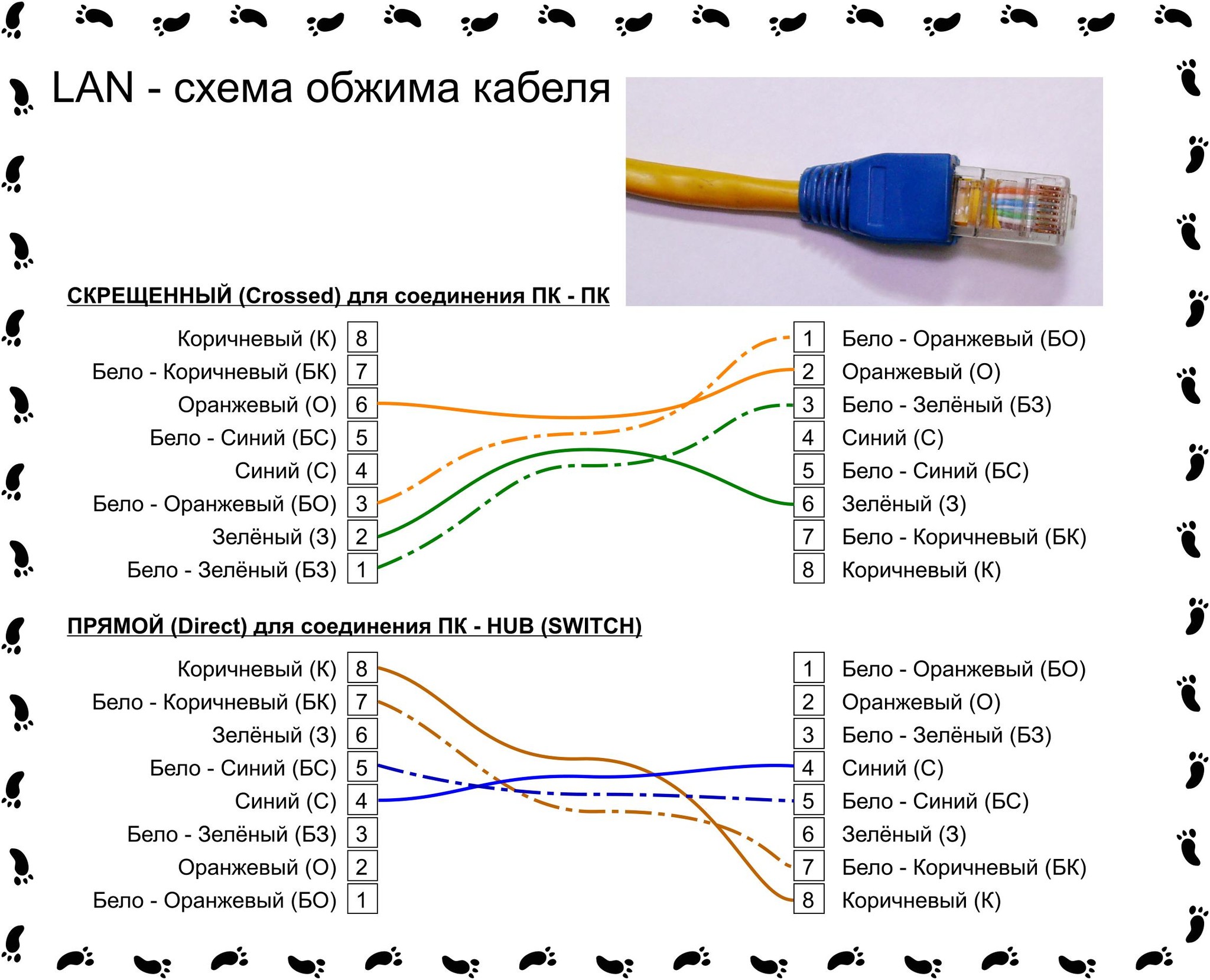 Как обжать сетевой кабель без инструмента (отверткой)