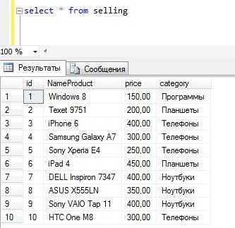 Dense rank sql