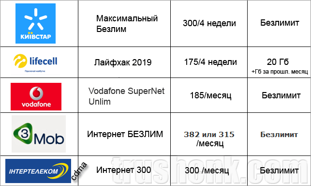 Сим карта для планшета безлимитный интернет какой оператор лучше выбрать