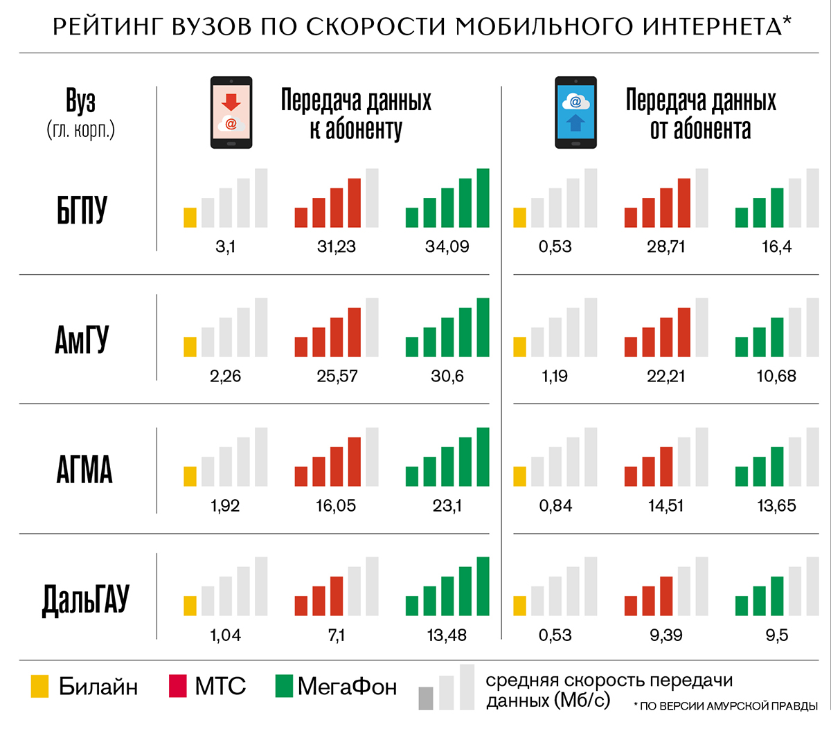 Выбираем лучший мобильный интернет для ноутбука