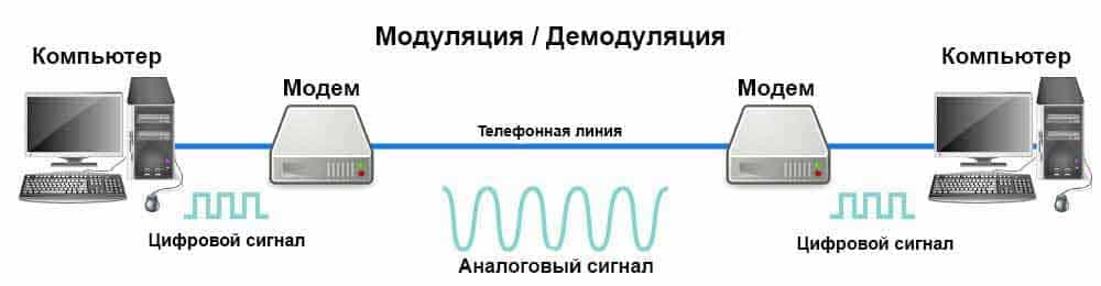 Схема adsl модема