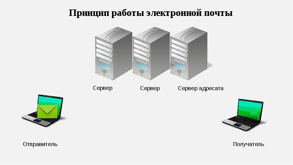 Презентация на тему программы разработанные для работы с электронной почтой