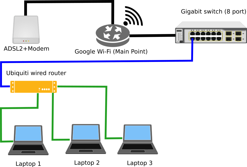Можно ли использовать два маршрутизатора в одной домашней сети?