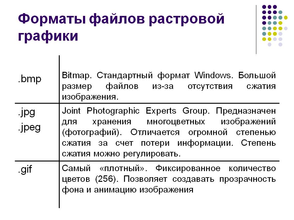 Презентация какой формат файла