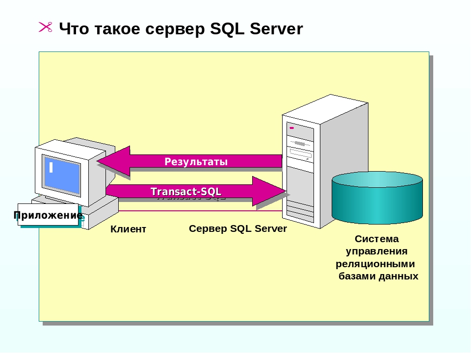 Введение в ms sql server и t-sql
