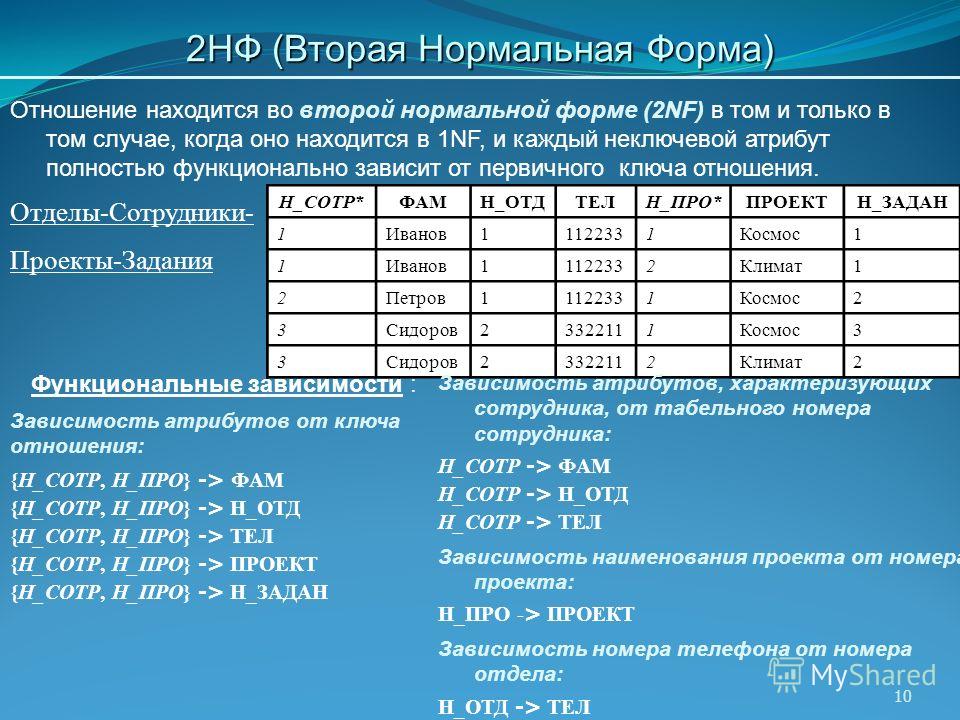 Нормализация базы данных | liblessons