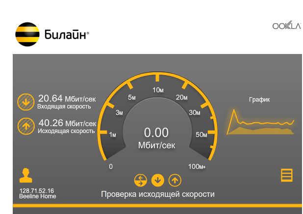 Тест мобильного интернета. Скорость интернета. Проверка скорости интернета. Скорость интернета Билайн. Проверить скорость интернета.