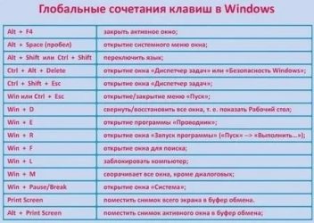 Комбинации клавиш windows 11