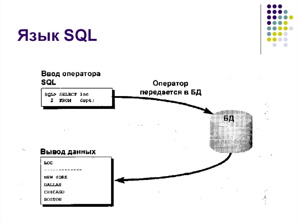 Команды sql для определения схемы данных