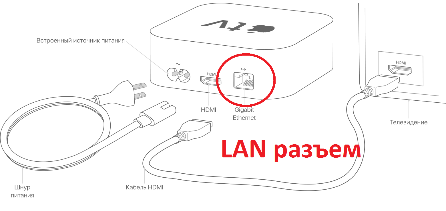 Как пользоваться apple tv (с иллюстрациями) - wikihow