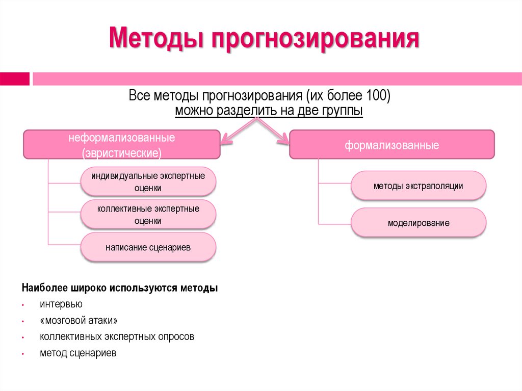 Подход к планированию в основе которого лежит разработка плана исходя из целей называется