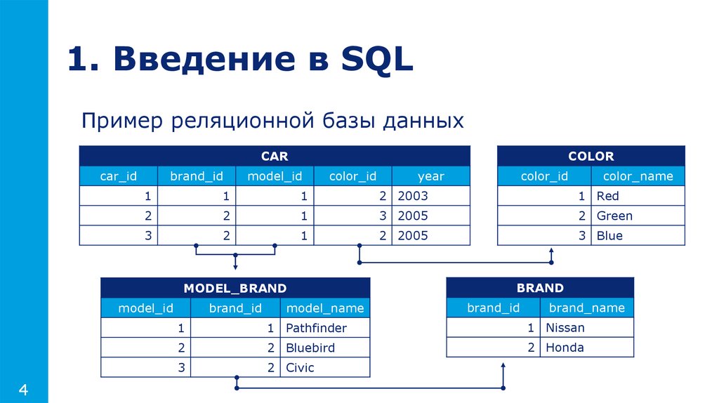 Разработка базы данных sql презентация - 95 фото