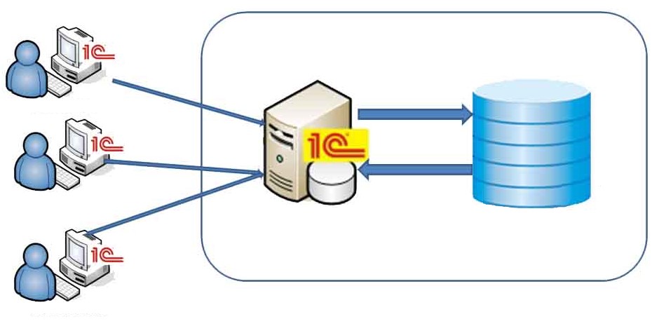 Postgres доступ к схеме