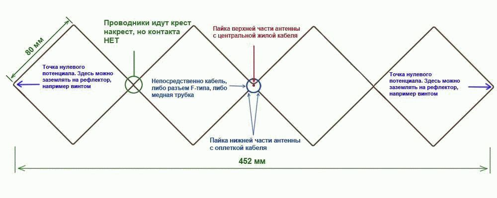 Схема антенны харченко