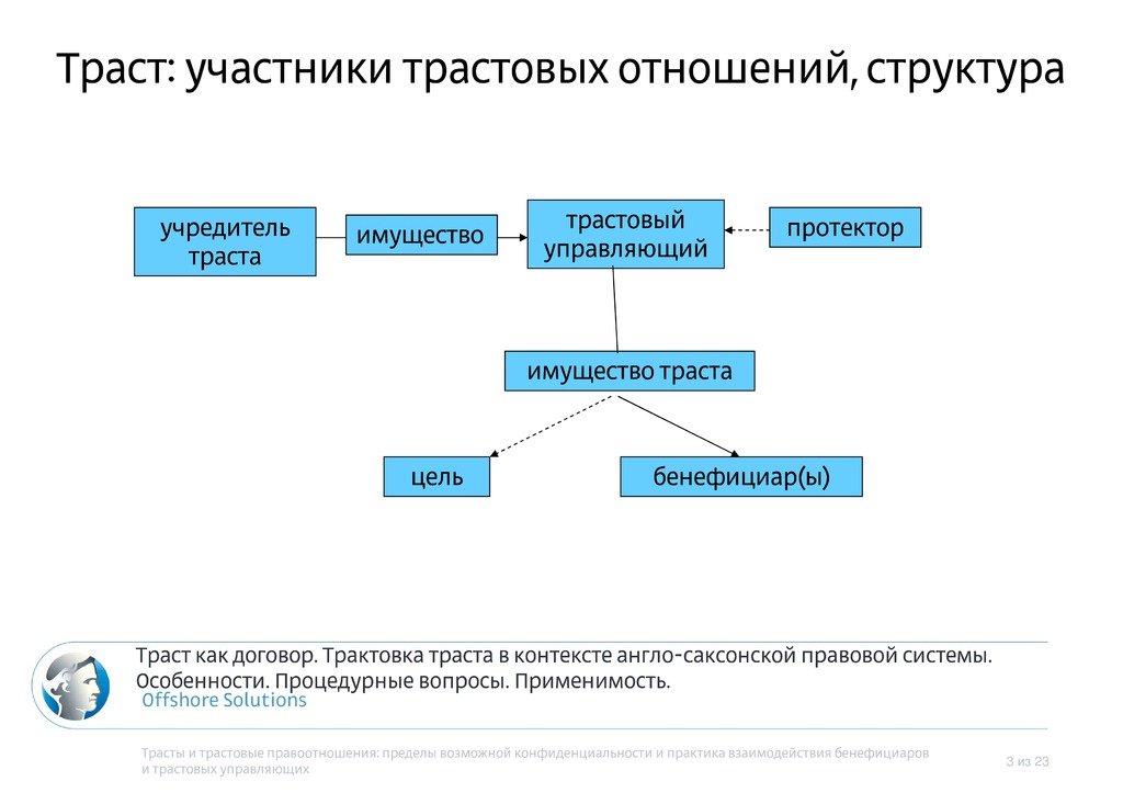 Как прокачать икс и нужно ли это делать