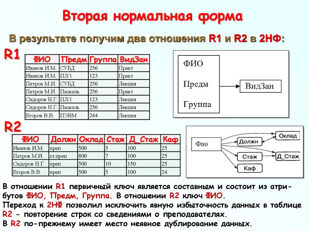 Анализ схем карт текстовых описаний и выбор запрошенных значений