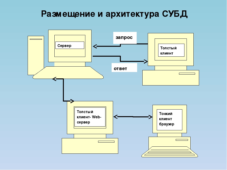 Базы данных и субд