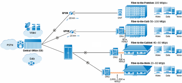 Вики gpon sfp модуль: gpon ont sfp, gpon onu sfp | fs сообщество
