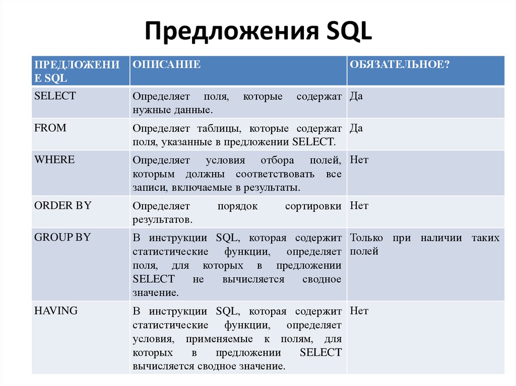 2.25. функции работы со строками