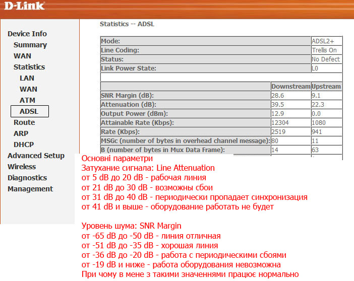 D-link dsl 2600u: обзор, настройка и прошивка