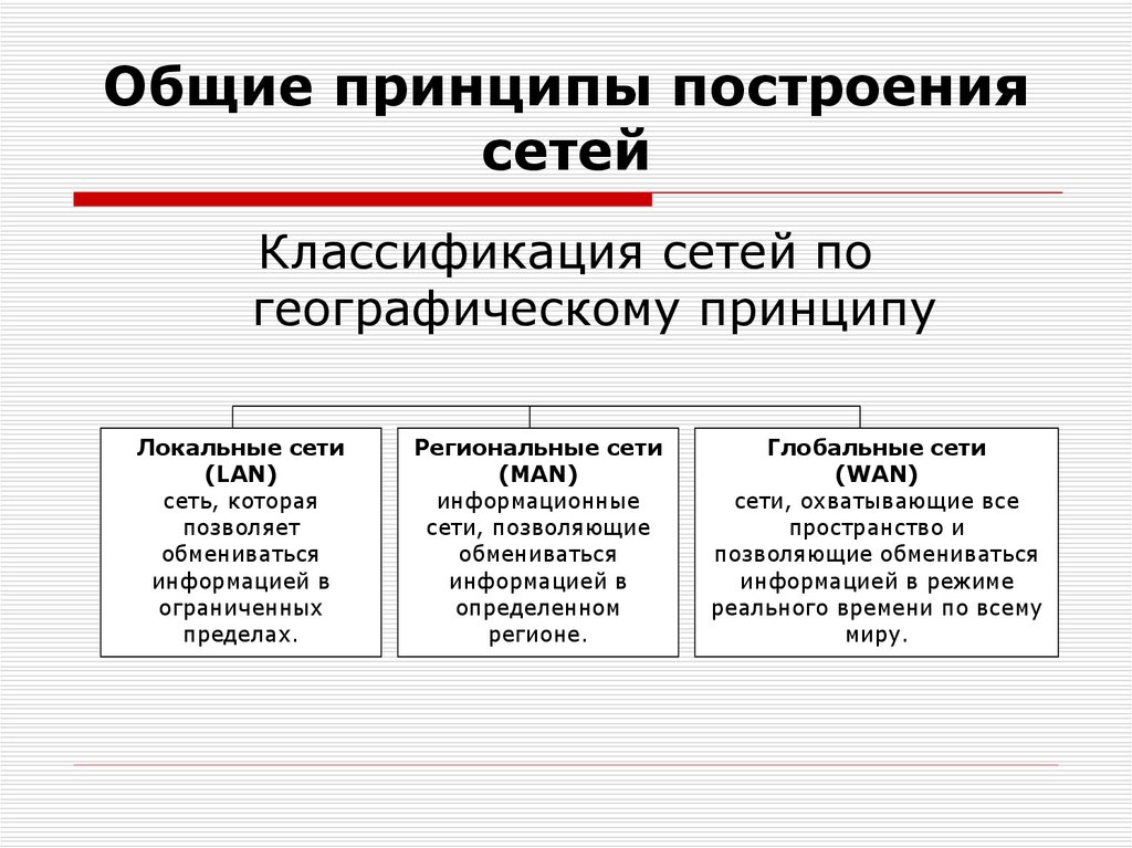 Что такое локальная компьютерная сеть (лвс, lan) и чем отличается от глобальной интернет — топология и компьютеры - вайфайка.ру